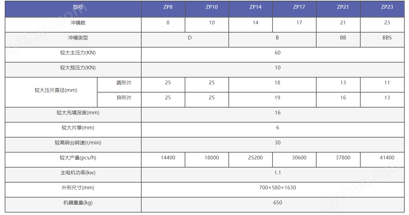 ZP198系列智能型旋轉(zhuǎn)式壓片機