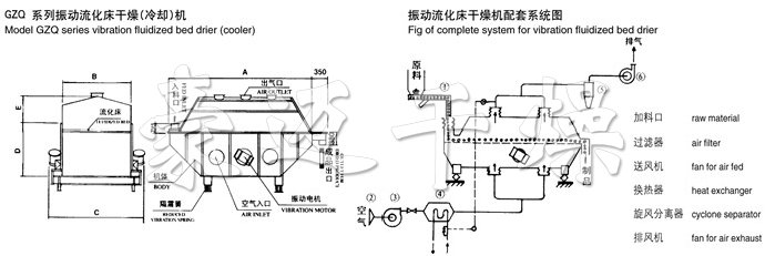 振动流化床干燥机结构示意图