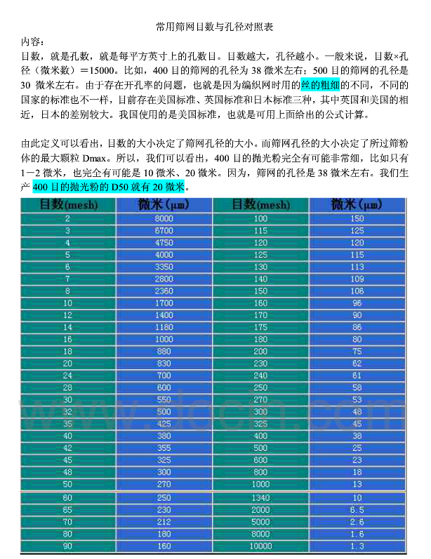 筛目孔径对照表
